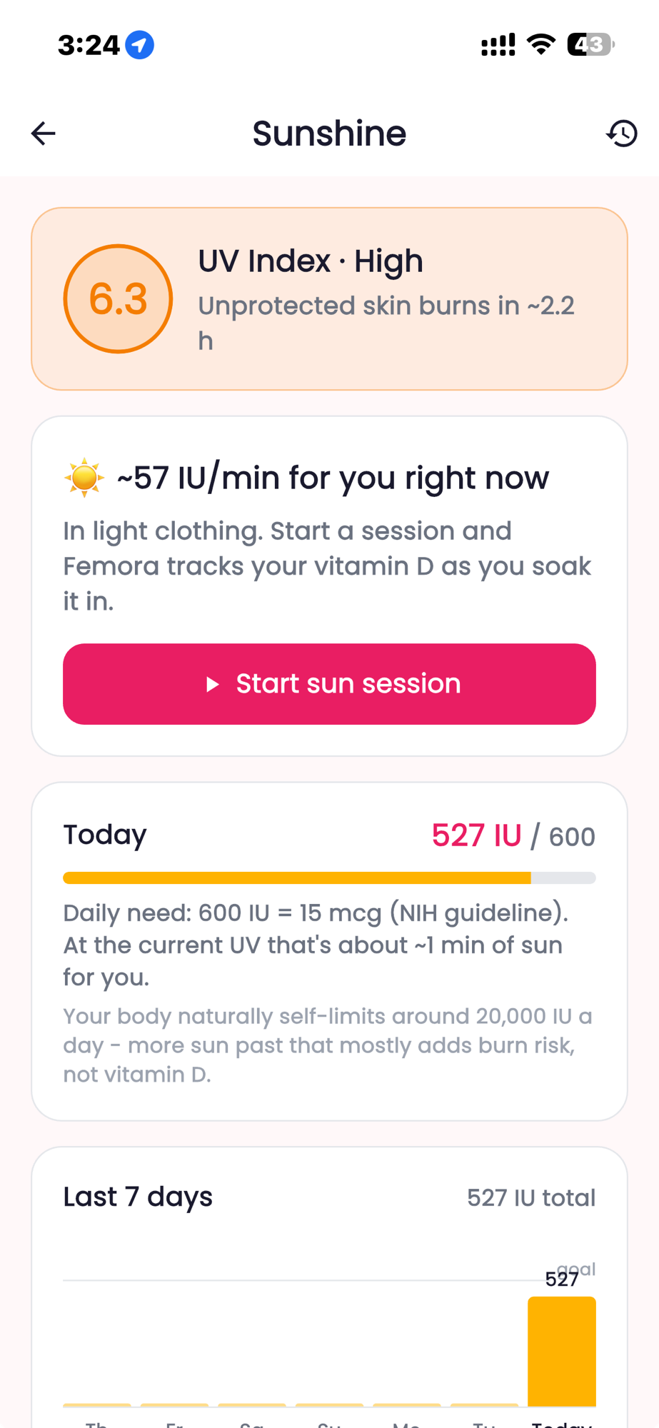Femora Sunshine screen showing a UV index of 6.3, a personal rate of ~57 IU per minute, and 527 of 600 IU logged today